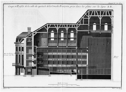 Hôtel des Comédiens du Roi - Coupe sur la longueur - Architecture françoise Tome2 Livre3 Ch4 Pl4 - Kyoto U