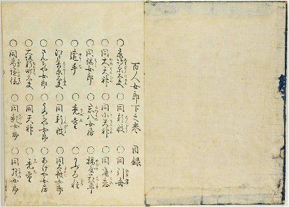 Hyakunin joro shina-sadame 百人女郎品定 (One Hundred Women Classified According to their Rank) (BM 1979,0305,0.70.2 08)