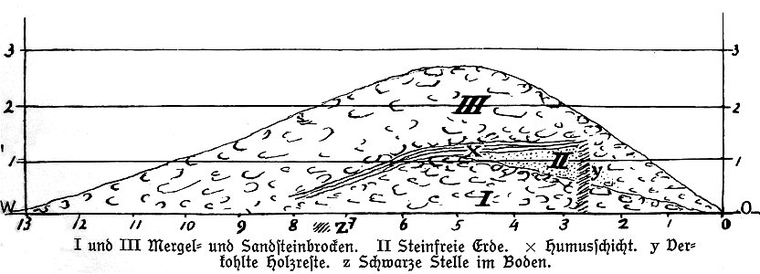 Hünenburg Watenstedt Skizze Wallaufbau 1908