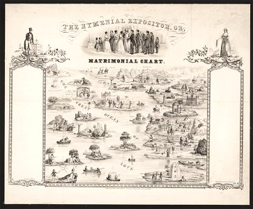 Hymenial expositor, or, matrimonial chart - desigd. by A. Kollner ; Traubel. LCCN2014645182