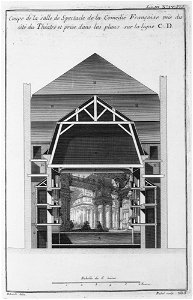 Hôtel des Comédiens du Roi - Coupe sur la largeur CD - Architecture françoise Tome2 Livre3 Ch4 Pl5 - Kyoto U