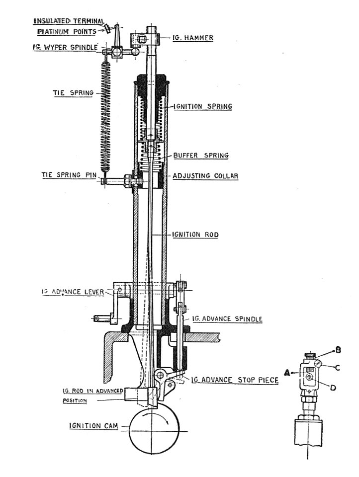 Ignition column, section (Rankin Kennedy, Modern Engines, Vol III)