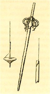 Implements for spinning - Fellows Charles - 1839
