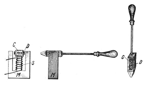 Inductively heated soldering iron (Rankin Kennedy, Electrical Installations, Vol II, 1909). Free illustration for personal and commercial use.