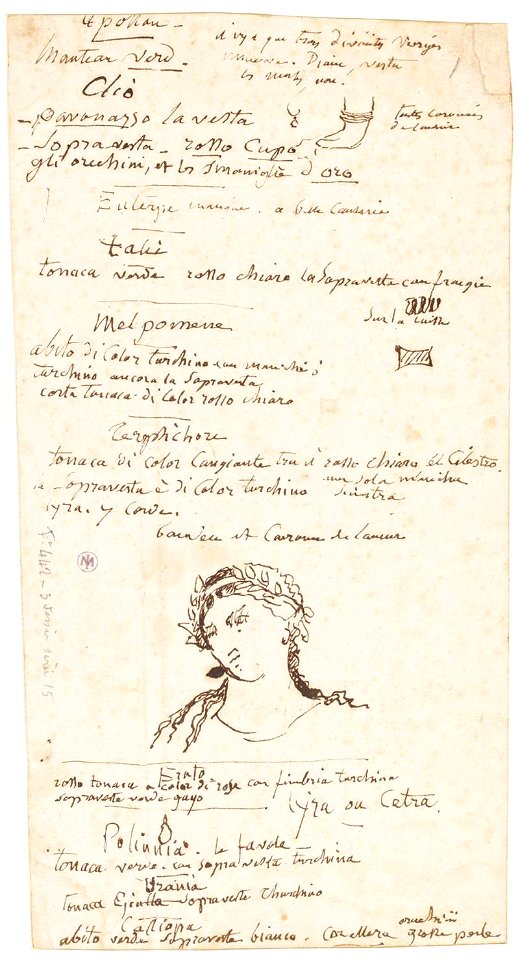 Ingres - MI.867.2003, Tête de femme