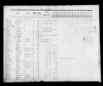 Jacob McLean Sr on pension role for Revolutionary War died 12 Feb 1819 in Panton, VT