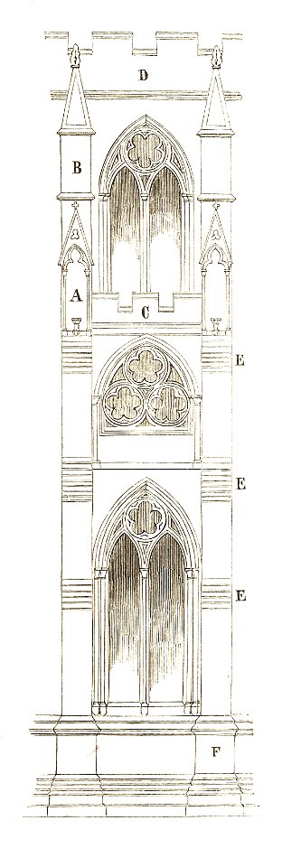 Jahrbuch MZK Band 03 - Gewölbesystem - Fig 65b Joch der Westminster-Abtei zu London - Außenansicht