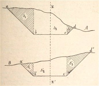 Jacques Danguy - Constructions rurales, Fig16