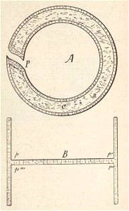 Jacques Danguy - Constructions rurales, Fig248