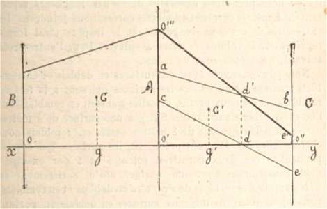 Jacques Danguy - Constructions rurales, Fig19