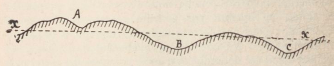 Jacques Danguy - Constructions rurales, Fig13