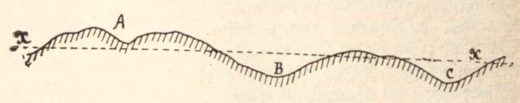 Jacques Danguy - Constructions rurales, Fig13