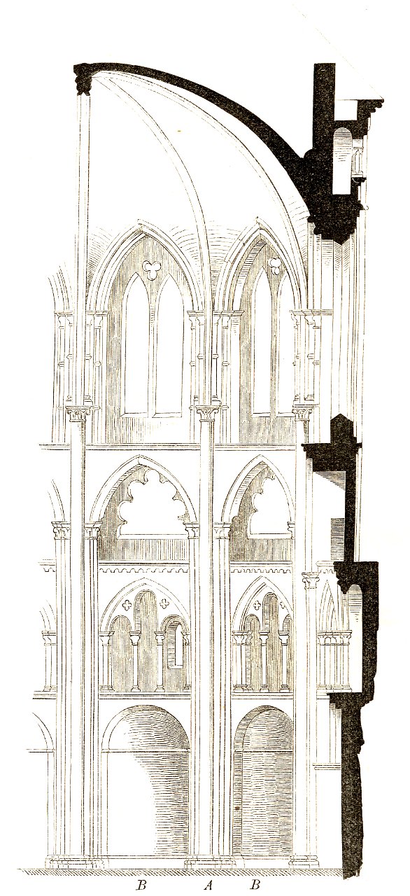 Jahrbuch MZK Band 03 - Gewölbesystem - Fig 52b St. Gereon zu Köln Innenansicht