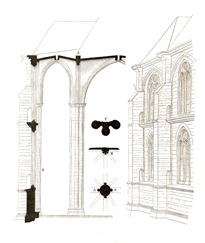 Jahrbuch MZK Band 03 - Gewölbesystem - Fig 77 Querdurchschnitt und Außensystem der Elisabethkirche zu Marburg