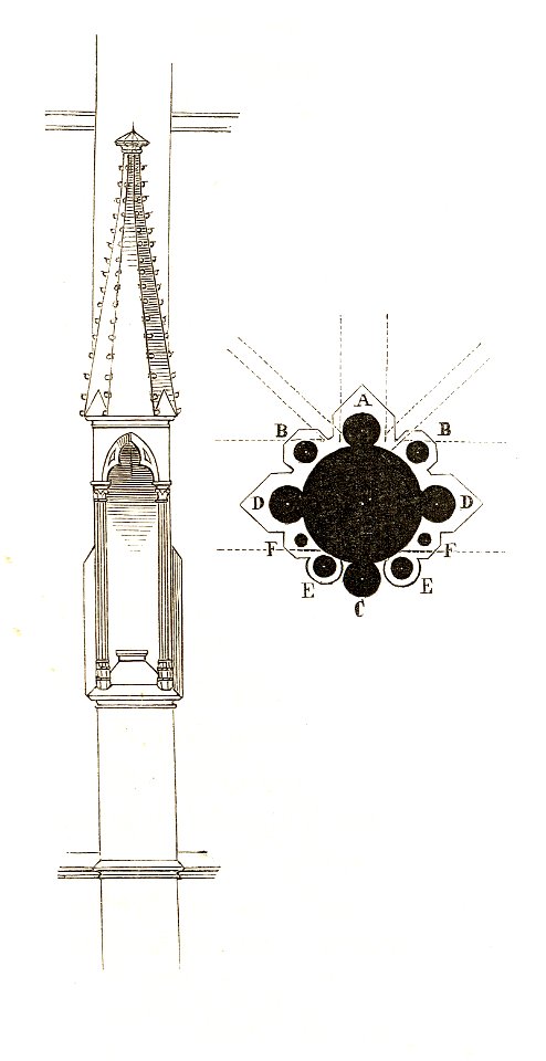 Jahrbuch MZK Band 03 - Gewölbesystem - Fig 74 Vom Dom zu Halberstadt