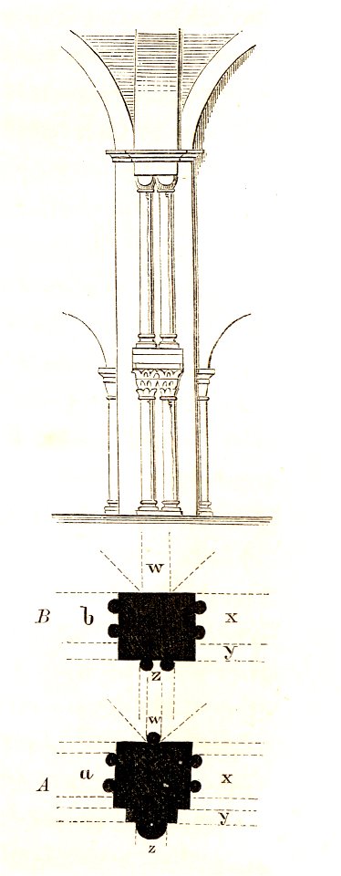 Jahrbuch MZK Band 03 - Gewölbesystem - Fig 28 Pfeilergliederung aus der Marienkirche Dortmund und Brakel