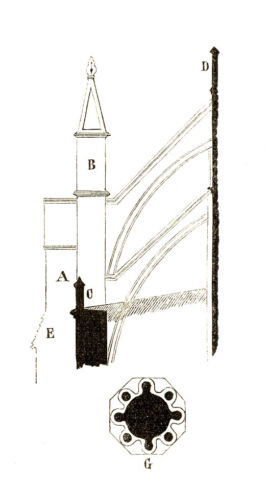 Jahrbuch MZK Band 03 - Gewölbesystem - Fig 65c Strebewerk der Westminster-Abtei zu London