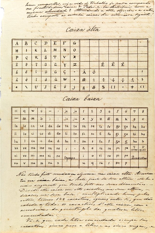 L' Ami des arts livre a lui-meme..., pagina 171, do acervo do Instituto Hercule Florence