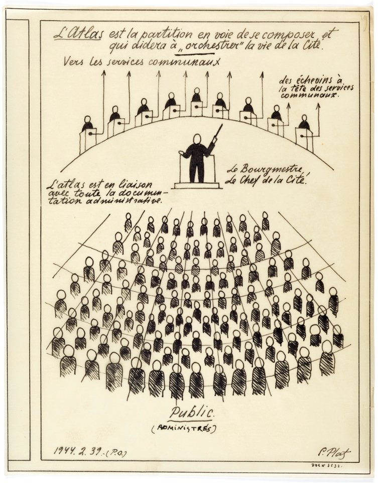 L'Atlas est la partition en voie de se composer et qui aidera à « orchestrer » la vie de la Cité
