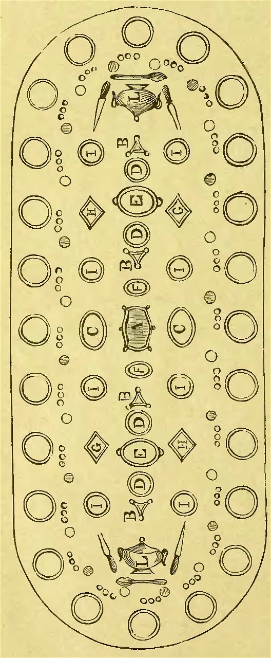 L'arte della cucina, 1917 (page 12 crop)