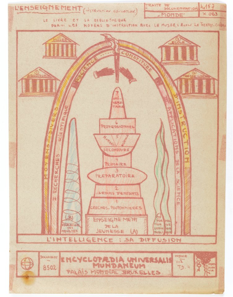 L'enseignement