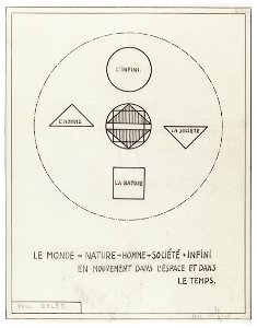 L'équation du Monde