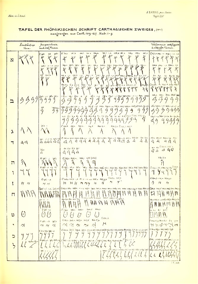 Julius Euting's Punische Steine Table Comparison table 1