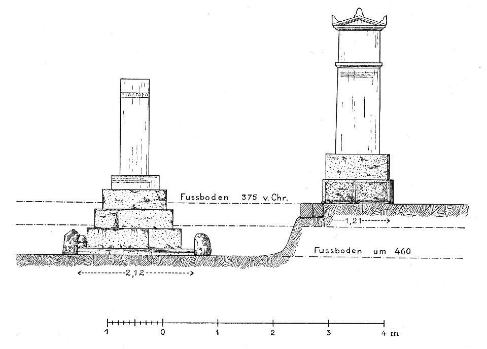 Kerameikos Aufriss der Gesandtenstelen (Der Friedhof am Eridanos, Abb. 5)