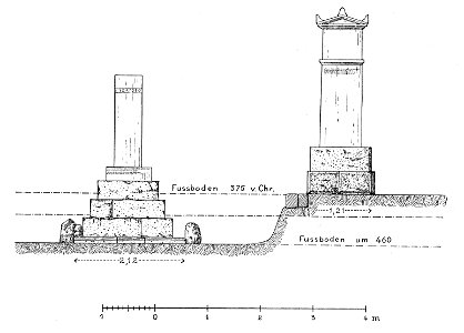 Kerameikos Aufriss der Gesandtenstelen (Der Friedhof am Eridanos, Abb. 5)