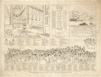 Key to the portraits on the Ho. of Lords by James Stephanoff