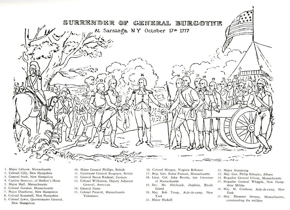 KeyTrumbullsSurrenderOfGeneralBurgoyne