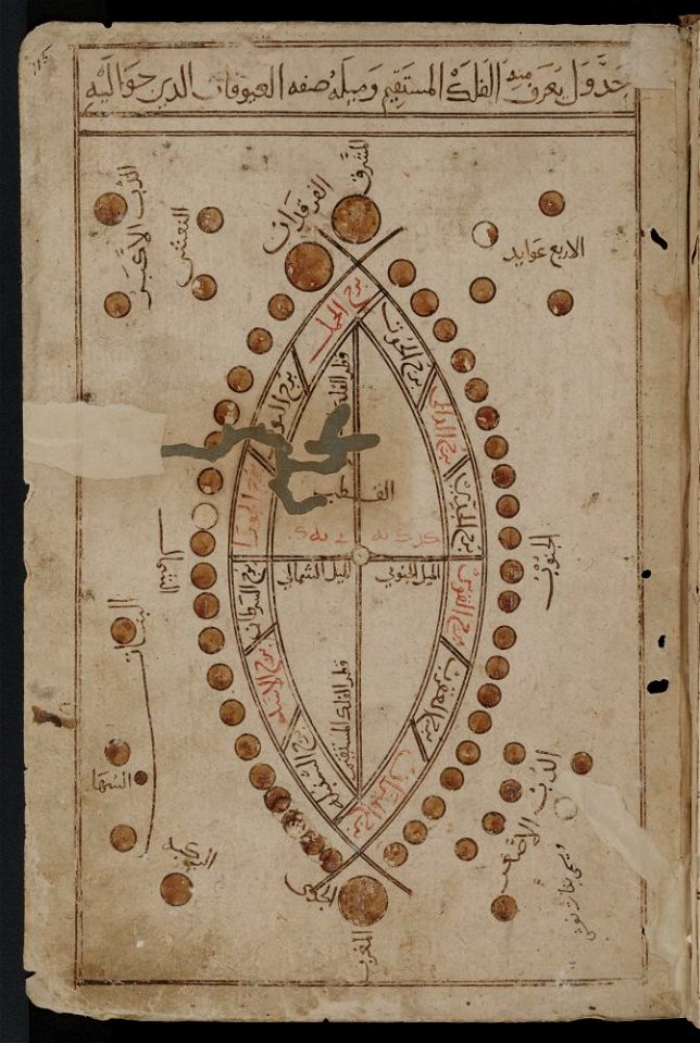 Kitab al-Bulhan --- symbolic curved shape