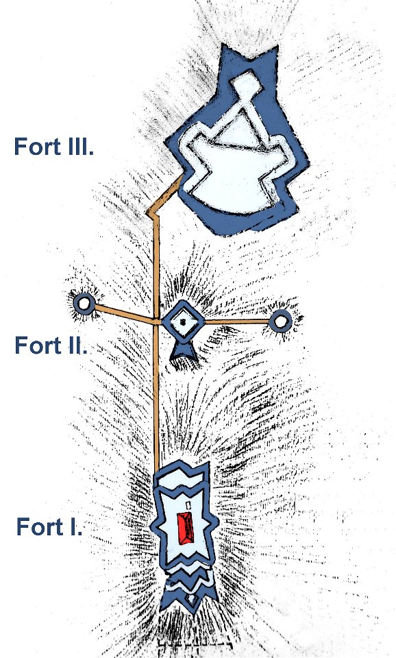 Klüt Plan Befestigungen 1784