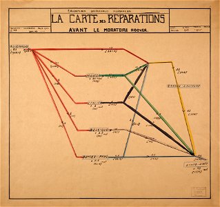 La carte des réparations avant le moratoire Hoover