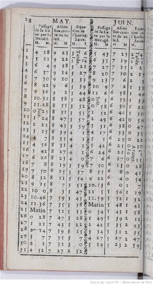 La Connoissance des temps 1679- équation de l'horloge