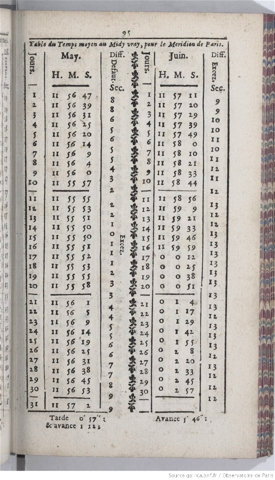 La Connoissance des temps 1709-équation du temps