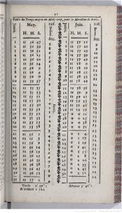 La Connoissance des temps 1709-équation du temps