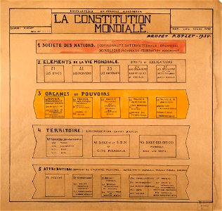 La constitution mondiale