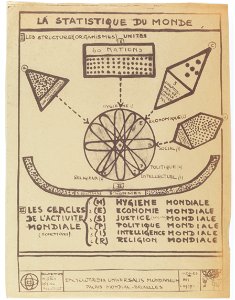 La statistique du monde