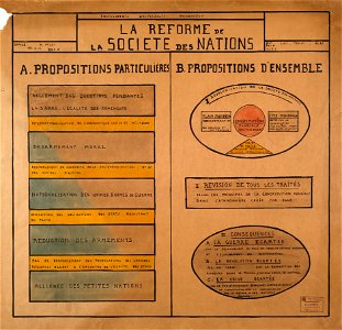 La réforme de la société des nations