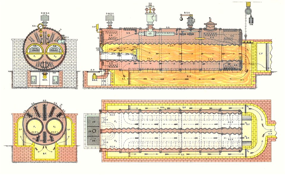 Lancashire boiler (Jamieson, Elementary Manual on Heat Engines)