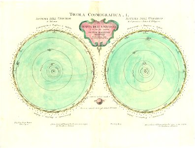 Mappa dell'Universo e dè due più celebri sistemi planetari