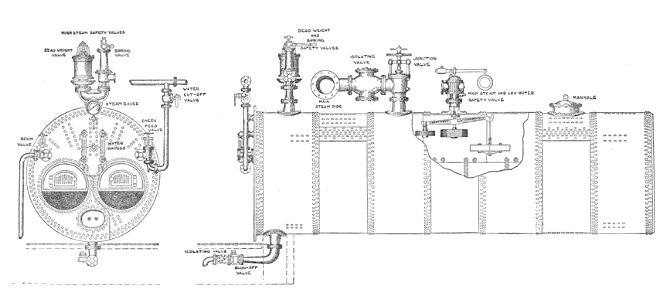 Lancashire boiler, fittings (Rankin Kennedy, Modern Engines, Vol VI)
