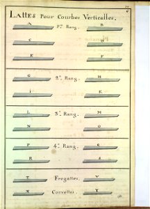 Lattes pour courbes verticales (1763)