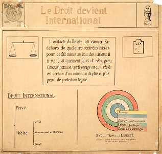 Le droit devient international
