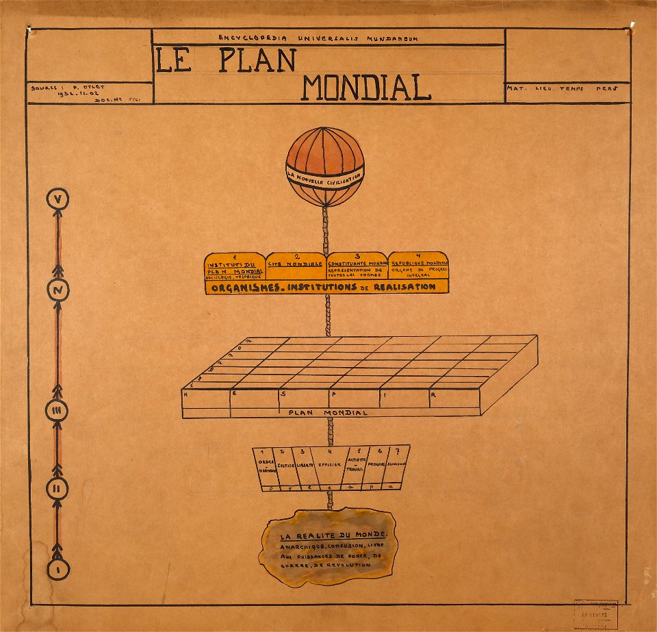Le plan mondial