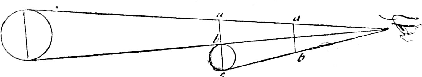 Leonardo - Trattato della pittura, 1890 (page 232d crop)