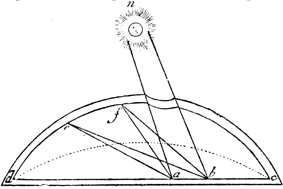 Leonardo - Trattato della pittura, 1890 (page 142 crop)