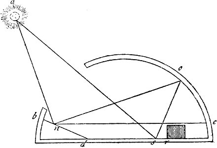 Leonardo - Trattato della pittura, 1890 (page 143a crop)