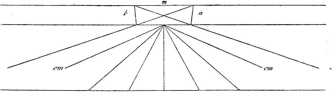 Leonardo - Trattato della pittura, 1890 (page 124 crop)